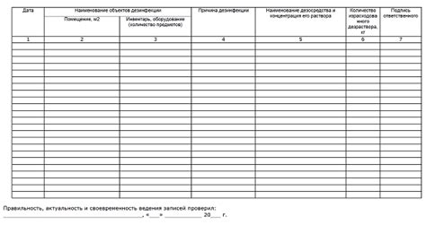 Журнал дезинфекции помещений при коронавирусе