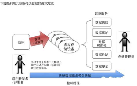 软件定义存储北京捷信博远科技有限公司