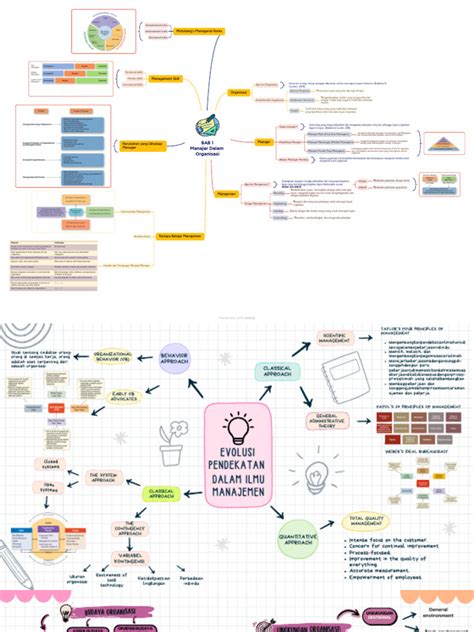 Mind Map Manajemen Pdf