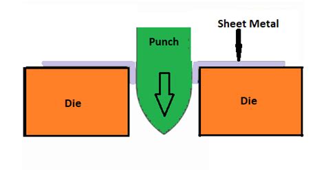 Different Types Of Sheet Metal Operations With Diagrams Guidebytips