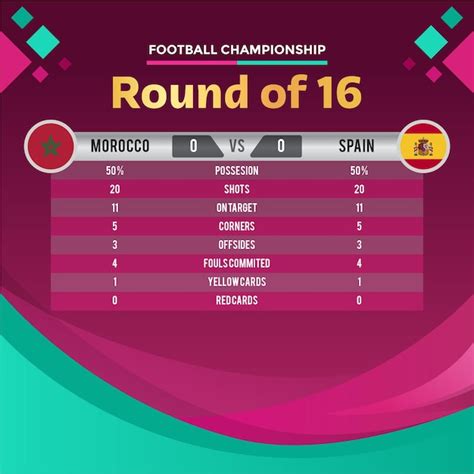 Premium Vector Morocco VS Spain In Round 16 Football Championship