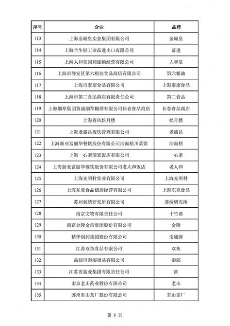 新一批中华老字号拟认定388个品牌界面新闻 · 快讯