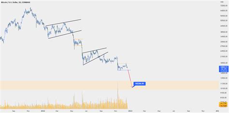 BTC/USDT 1D for COINBASE:BTCUSD by chart_hunter78 — TradingView