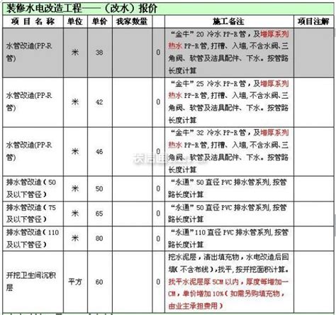 水电改造价格表，清晰费用做改造装修经验装信通网