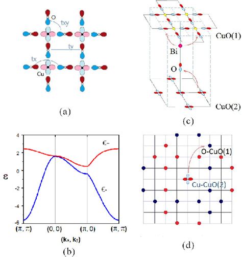 Figure 1 From Nodal And Nodeless Gap In Proximity Induced