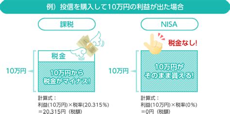 お得な資産運用がすぐわかる！つみたてnisaとidecoを6つの点から徹底比較！｜founder ファウンダー