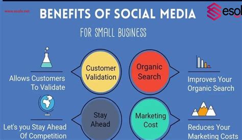 Benefits of Social Media for Your Business Growth - ESOLS