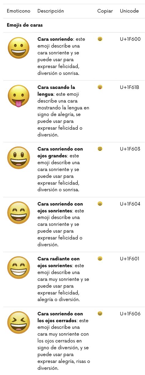 Tabla De Las Emociones Emojis Describe Todo Lo Que Pueden Significar