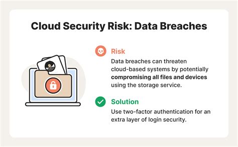 Cloud Computing Security Risks