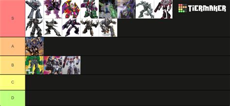 Transformers Megatron Incarnations Tier List Community Rankings