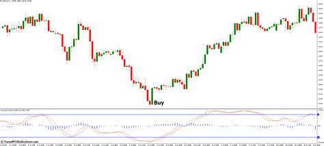 Wave Trend Oscillator Mt4 Indicator