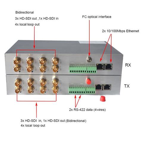 Two Way Bidirectional HD SDI Over Fiber Extenders Optical Fiber