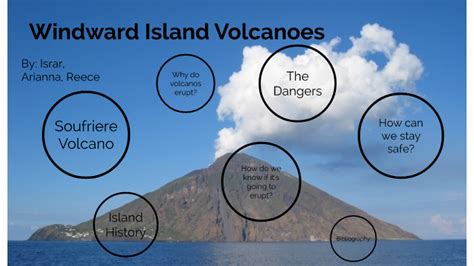 Windward Island Volcanoes by arianna deegan on Prezi