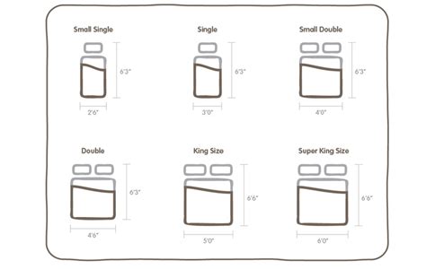 Mattress Size Comparison Chart | Labb by AG