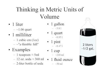 How Many Millilitres In A Quart