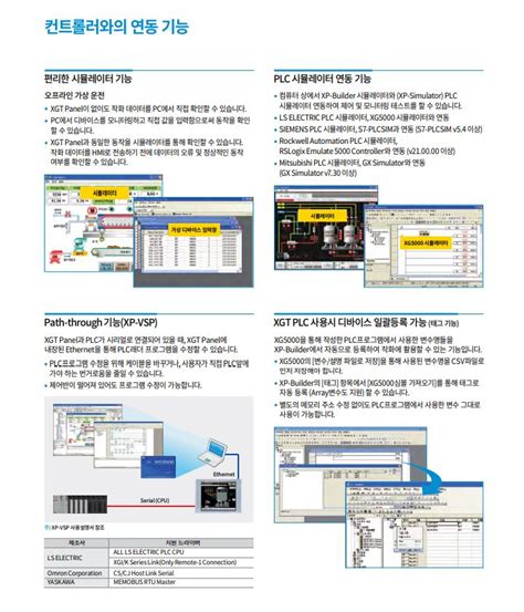 iXP90 TTA DC AI산전