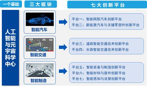 武汉人工智能与新能源汽车工业技术研究院