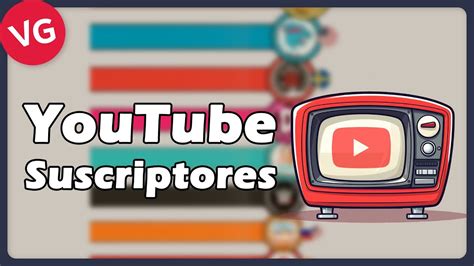 Los Canales De Youtube Con Más Suscriptores Del Mundo Youtube