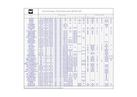 Fiche Technique Tuyau Fonte Pdf Notice Manuel D Utilisation