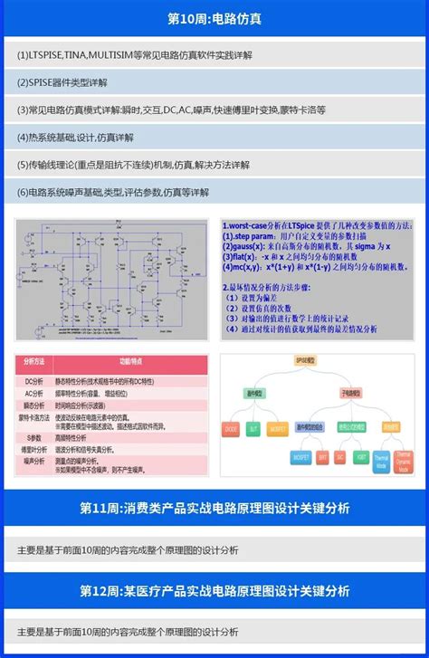 凡亿90天硬件工程师全能线上特训班第八期 电子发烧友网