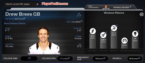 Debunking the Drew Brees dome myth with advanced stats & metrics