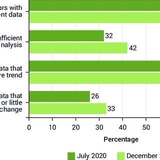 1.1. Evolution of SDG progress from December 2018 to July 2020 ... 