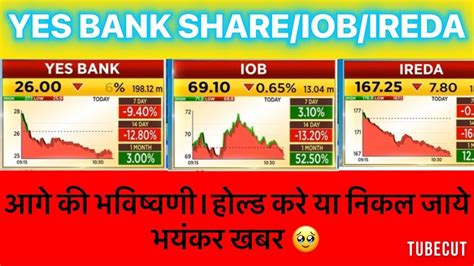 Iob Share Yes Bank Shares Ireda Share Favourite