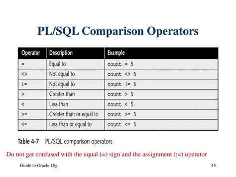 Ppt Chapter 4 Introduction To Pl Sql Powerpoint Presentation Free Download Id 405091