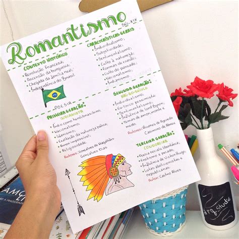 Mapa Mental Sobre Romantismo No Brasil Revoeduca