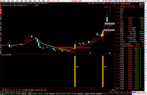 通达信【龙头擒妖】主幅图选股指标 大牛股无处遁形 在大势中捕捉强势票 源码文件分享 通达信公式 股海网