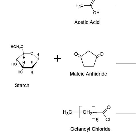 Esterification Reactions Download Scientific Diagram