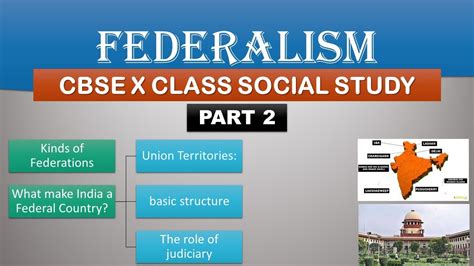 Federalism Class X Cbse Part What Makes India A Federal Country