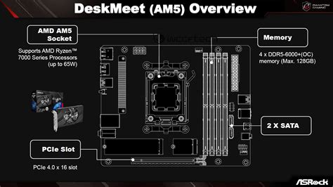 ASRock Finally Unveils DeskMini DeskMeet X600 PCs AMD Ryzen 8000G