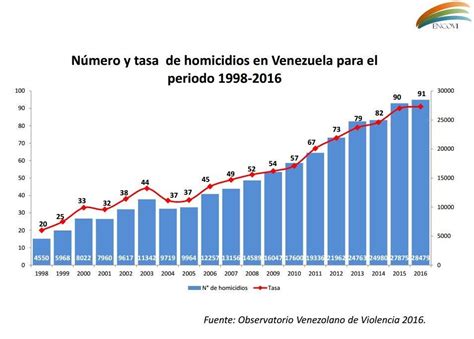 La Pesadilla De Vivir En Venezuela Pobreza Hambre Y Violencia Libre