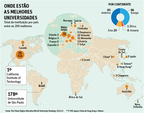 Maior Universidade Do Mundo - Novo Ranking Global Confira As 15 Melhores Universidades