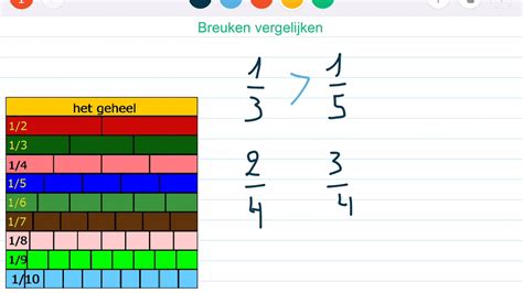 Target 1 Les 16 Filmpje Breuken Vergelijken YouTube