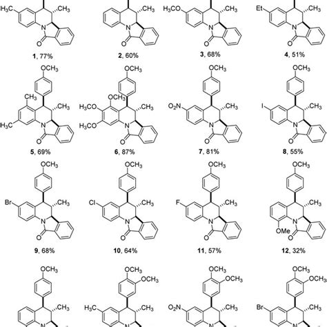 Substrate Scope Of The Reaction Download Scientific Diagram