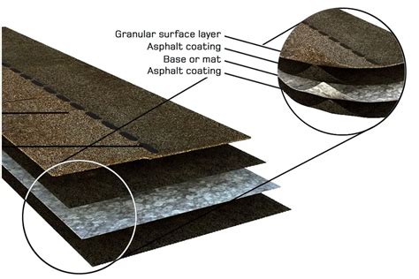 Types Of Asphalt Shingles | Braymar Roofing