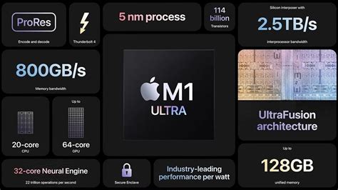 Apple Announces M Ultra Its Most Powerful Computing Chip Yet