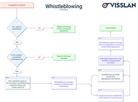 Whistleblower Johanson Design