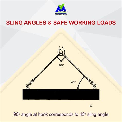 angle   safely   sling