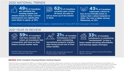 What To Expect From Calgary S Real Estate Market In 2022