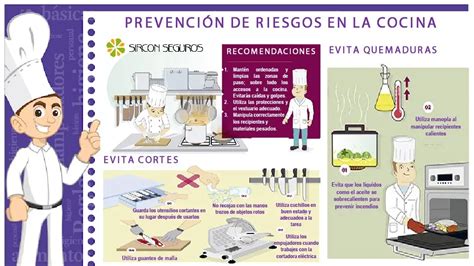 Accidentes Laborales En La Cocina Prevenci N Y Seguridad Cocinas