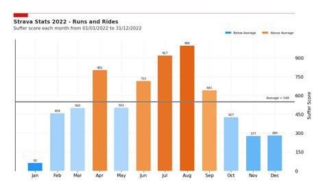 Summary Of Strava Stats With Python Towards Data Science