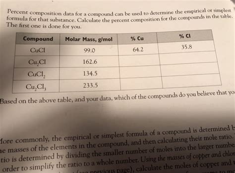 solved percent composition data   compound  formula cheggcom