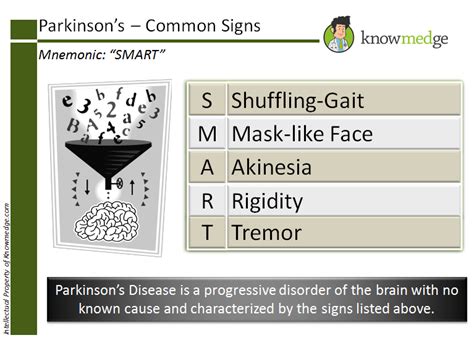 Parkinson S Disease Summary Notes And Mnemonics Usmle Materials