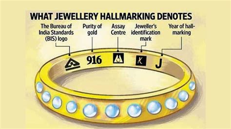 Mandatory gold hallmarking implemented - Star of Mysore