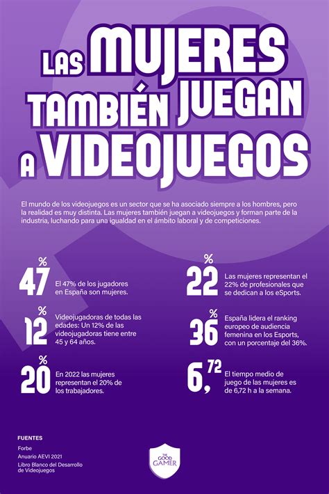 Infografia Las Mujeres También Juegan A Videojuegos The Good Gamer