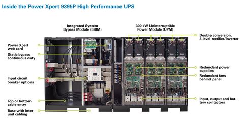 Eaton Power Xpert P Ups Eatonguard