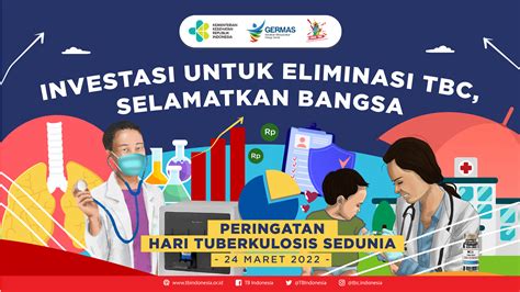 Substansi Tuberkulosis Tbc Indonesia Usaid Dan Koalisi Organisasi